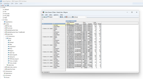 TM1 Data to Connect to Power BI