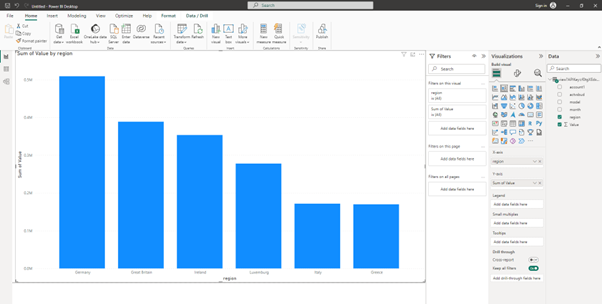 tm1 connector to power bi data visualization